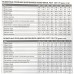 Журнал Я шью Подростковый (5/2022)
